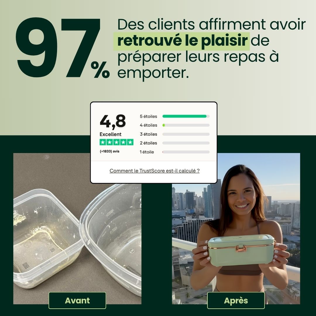 Blisscooks - La Boîte Repas Chauffante