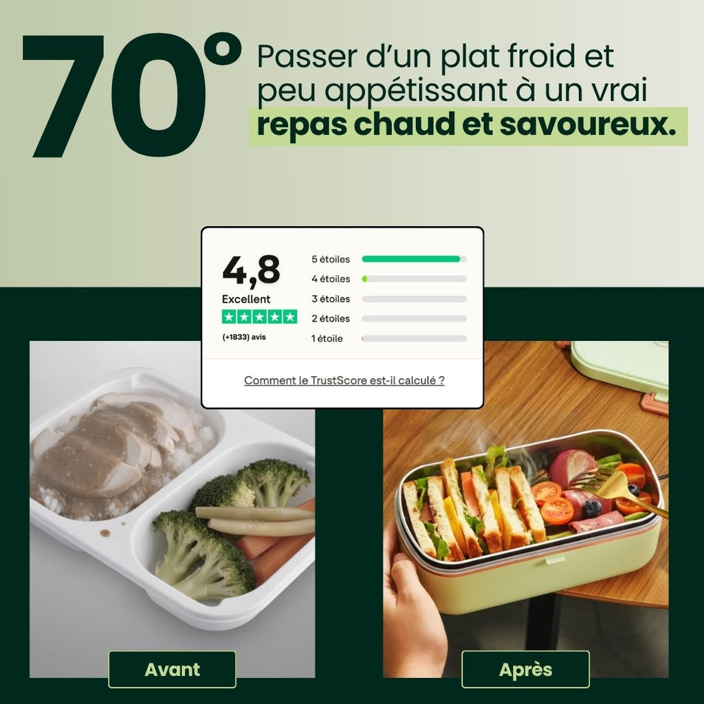 Blisscooks - La Boîte Repas Chauffante