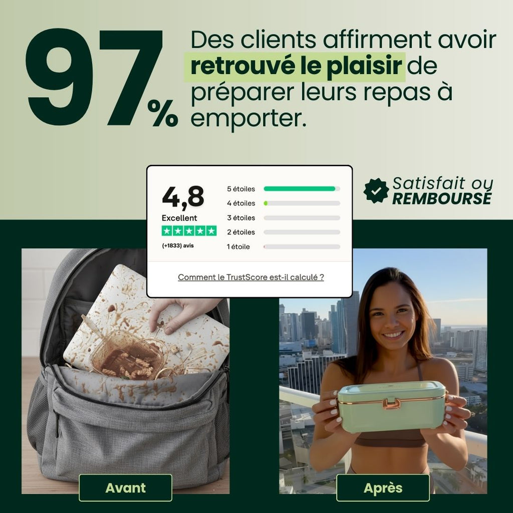 Blisscooks - La Boîte Repas Chauffante